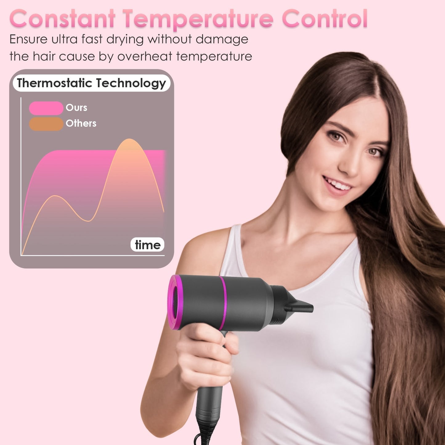 Hair Dryer Cool Warm Hot Wind With Diffuser Concentrato 1800W